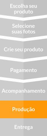 Etapas para criação: Produção