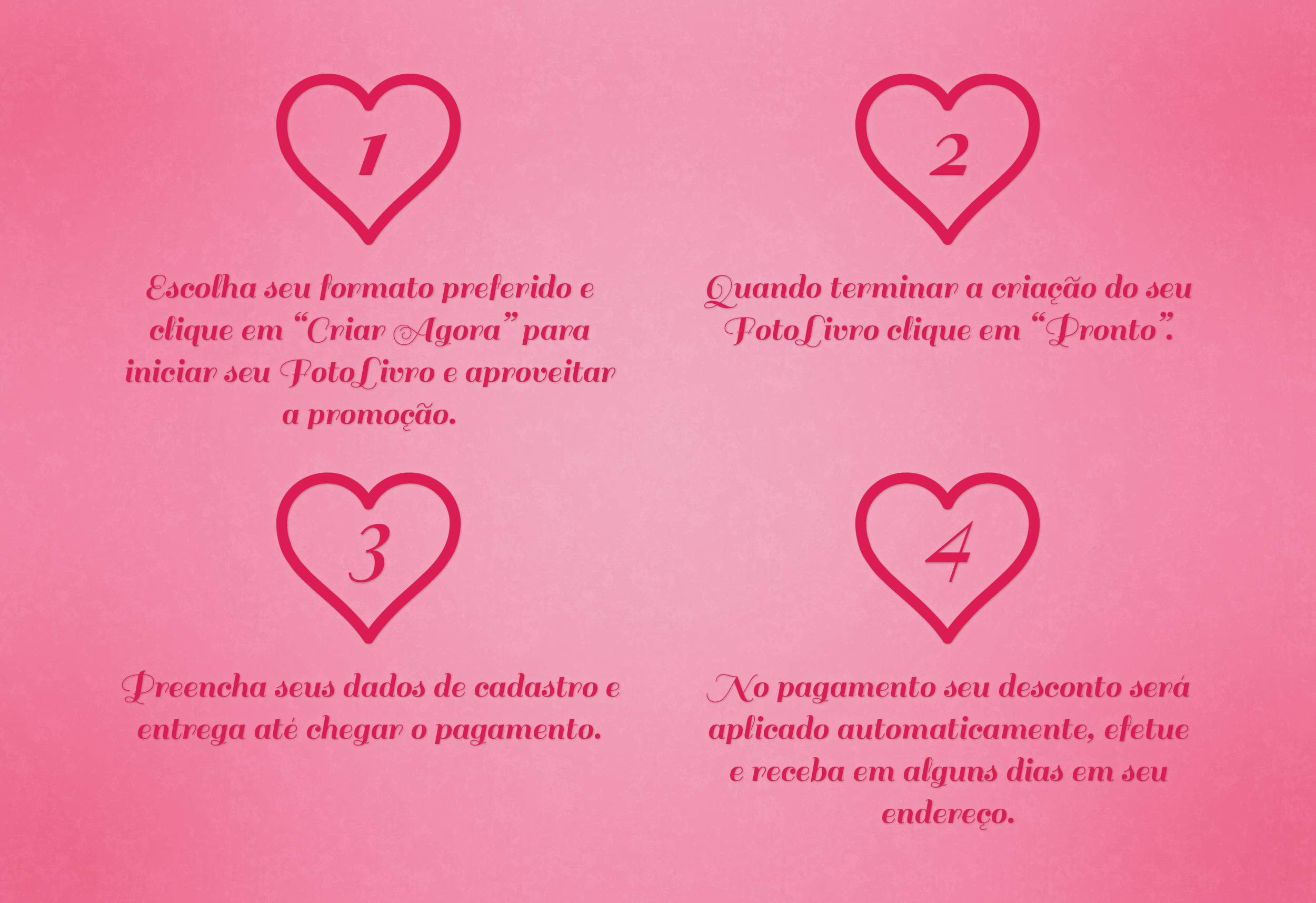 Exibição dos 4 passos para criação do FotoLivro: Escolha e criação do modelo favorito; finalização no botão pronto, preenchimento dos dados de cadastro e pagamento.